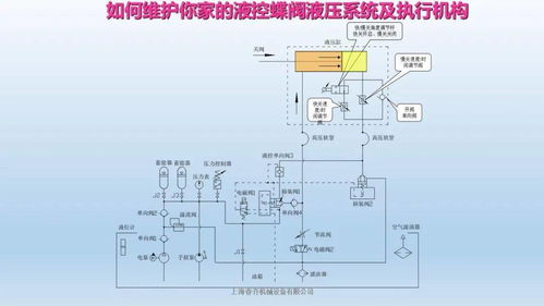 液控蝶閥液壓系統、執行機構及氣動元件內部結構與功能解析