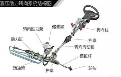 方向盤能不能打死？打死了對(duì)車傷害大嗎？真相讓你想象不到，尤其關(guān)乎液壓元件