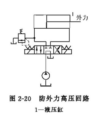 液壓系統(tǒng)異常高壓的成因分析與預(yù)防策略
